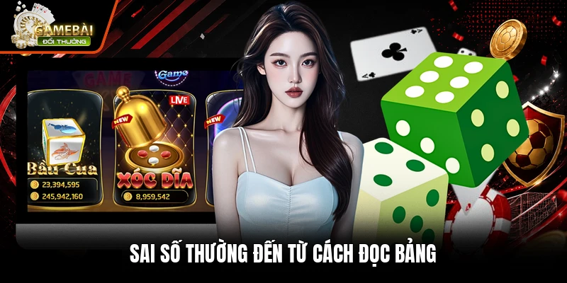 Sai số thường đến từ cách đọc bảng